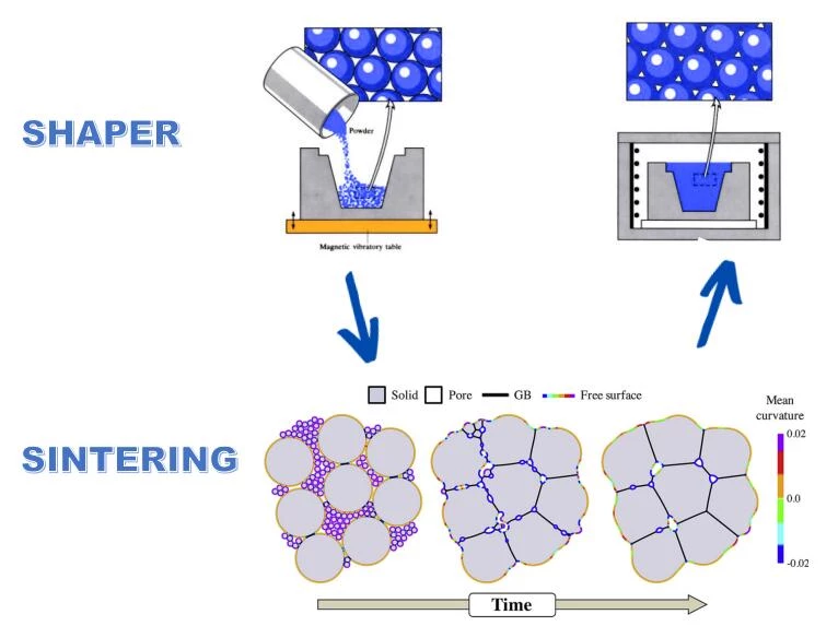 sintering metal filter process